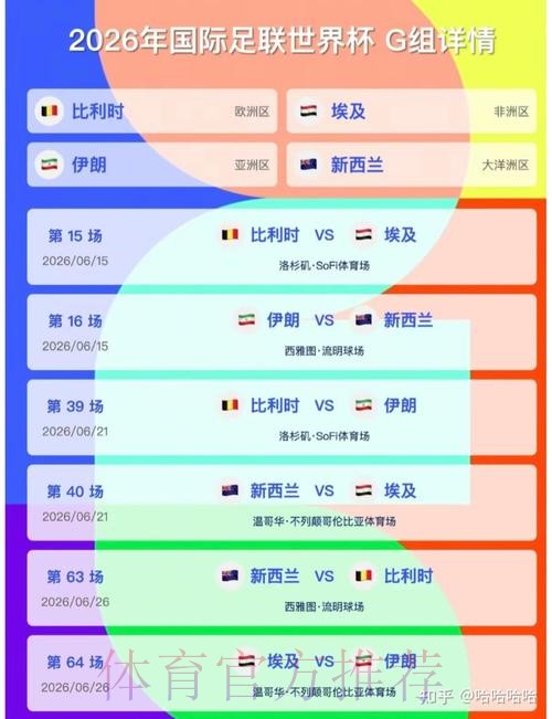 2026美加墨世界杯预测分析哪里可以看 2026美加墨世界杯预测分析哪里可以看