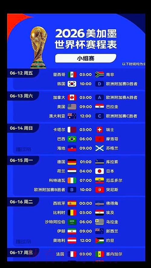 2026美加墨世界杯数据统计今日 2026美加墨世界杯数据统计今日