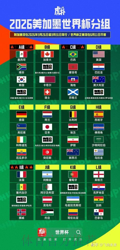 2026美加墨世界杯加拿大规则 2026美加墨世界杯加拿大规则