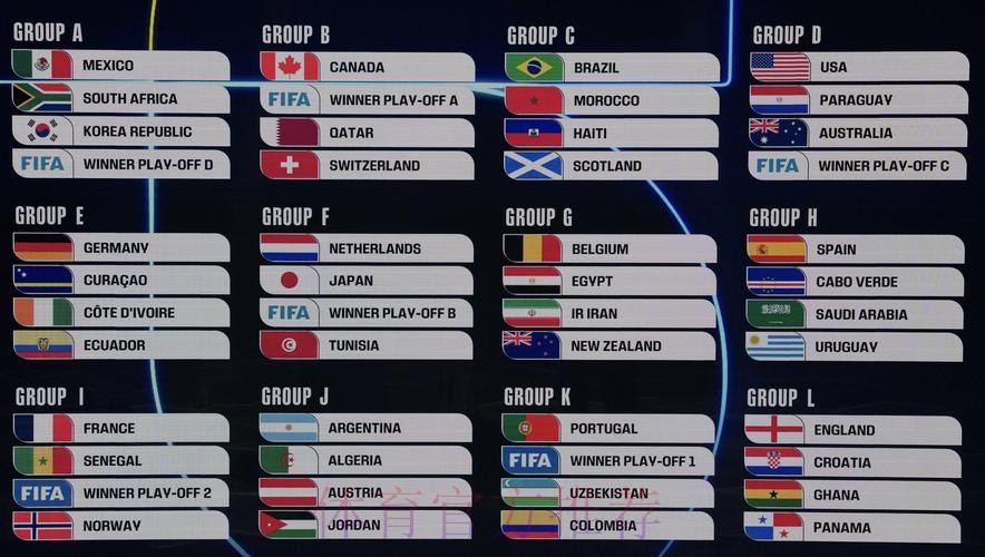 2026美加墨世界杯积分榜准不准 2026美加墨世界杯积分榜准不准