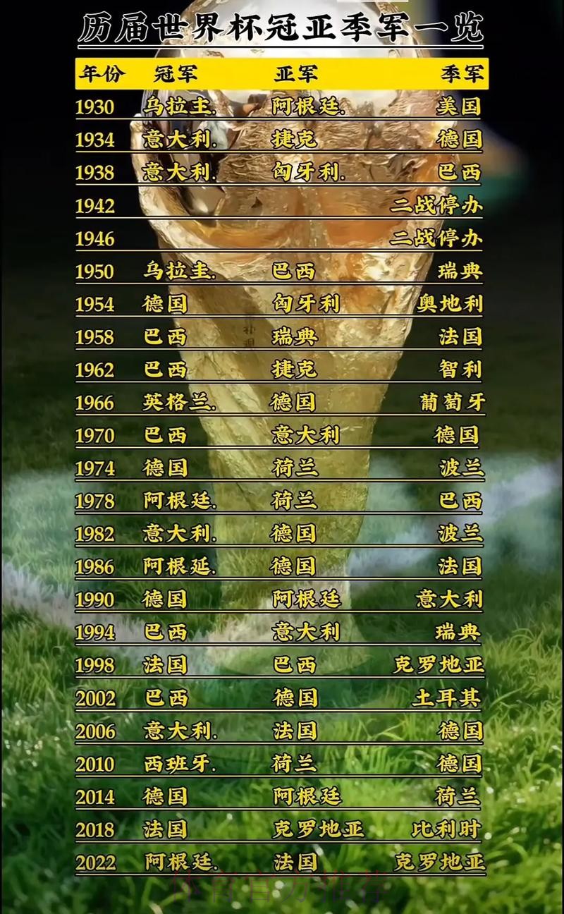 世界杯免费观看一览