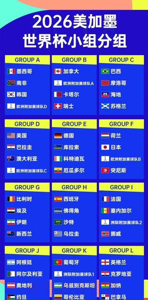 2026世界杯排名哪里可以看