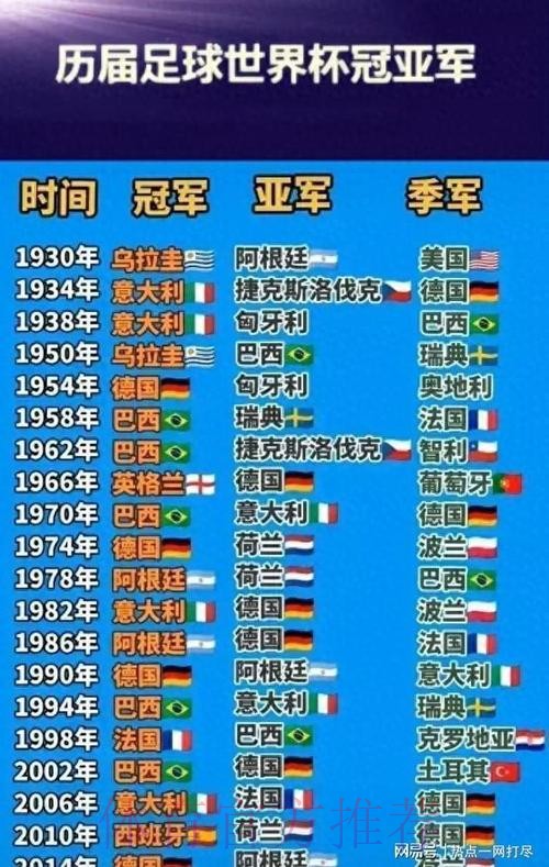 世界杯排名是否免费