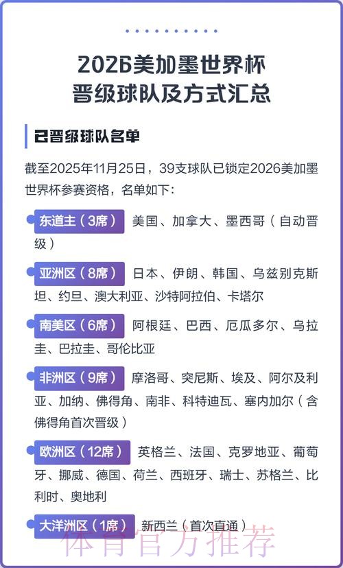 2026美加墨世界杯参赛球队分析